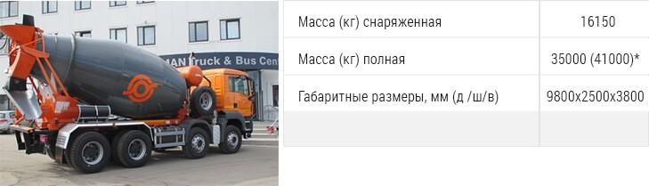 бетон с доставкой 10м3