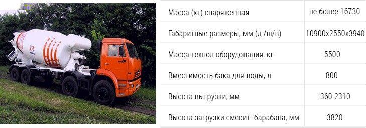 доставка бетона 12 м3