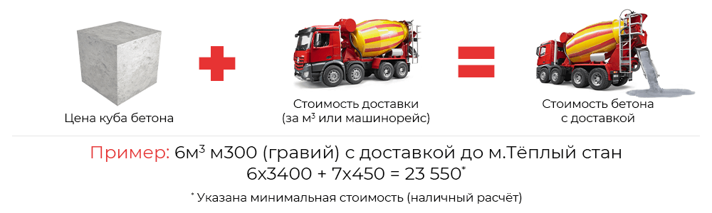 бетон с доставкой цена